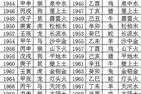 1980五行|1980年生肖猴五行属什么 80年猴五行属土还是金